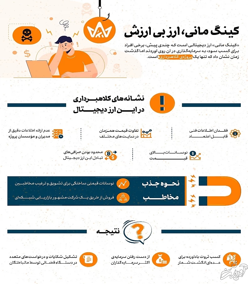 رمزارز جعلی، ترفند تازه شرکت‌های بازاریابی شبکه‌ای/ سرقت ۴۵۰۰ میلیاردی از مردم با فریبی به نام کینگ‌مانی